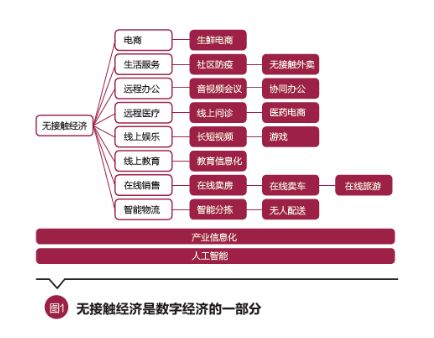 彭文生 疫情催生無接觸經(jīng)濟(jì)新形態(tài)，數(shù)字技術(shù)賦能社會深遠(yuǎn)變革