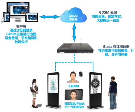 科技領(lǐng)航·品牌鑄就 杰和科技榮膺“2019年度數(shù)字標(biāo)牌十佳品牌”獎(jiǎng)，開(kāi)啟數(shù)字技術(shù)服務(wù)新篇章